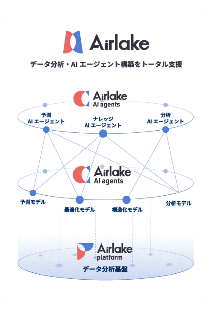 特徴のイメージその1